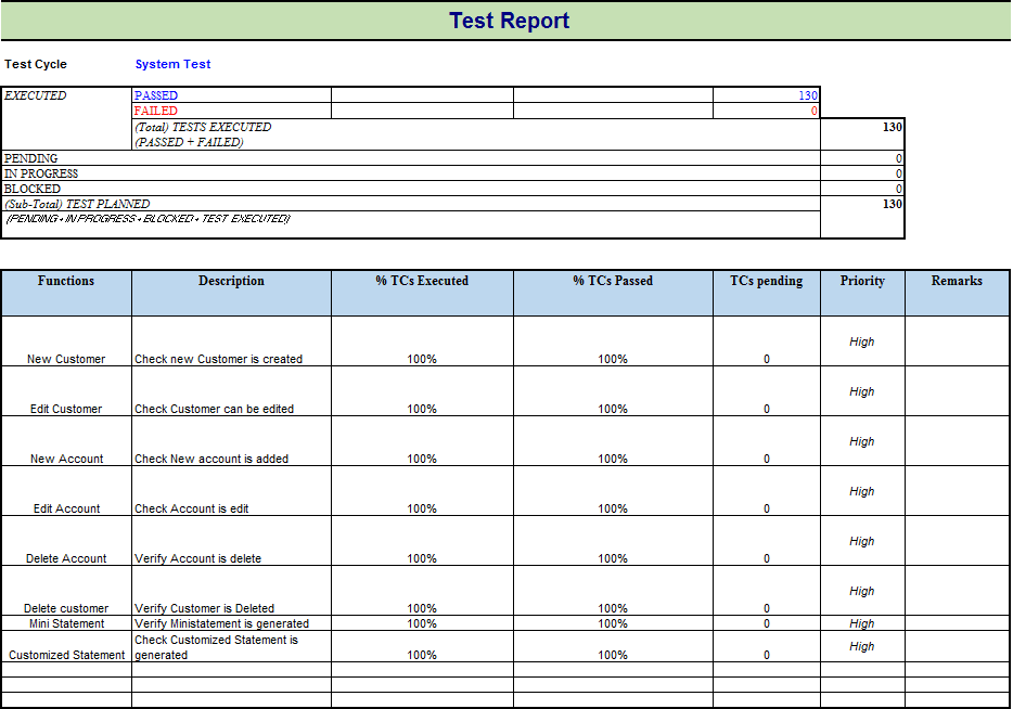 Test Report là gì