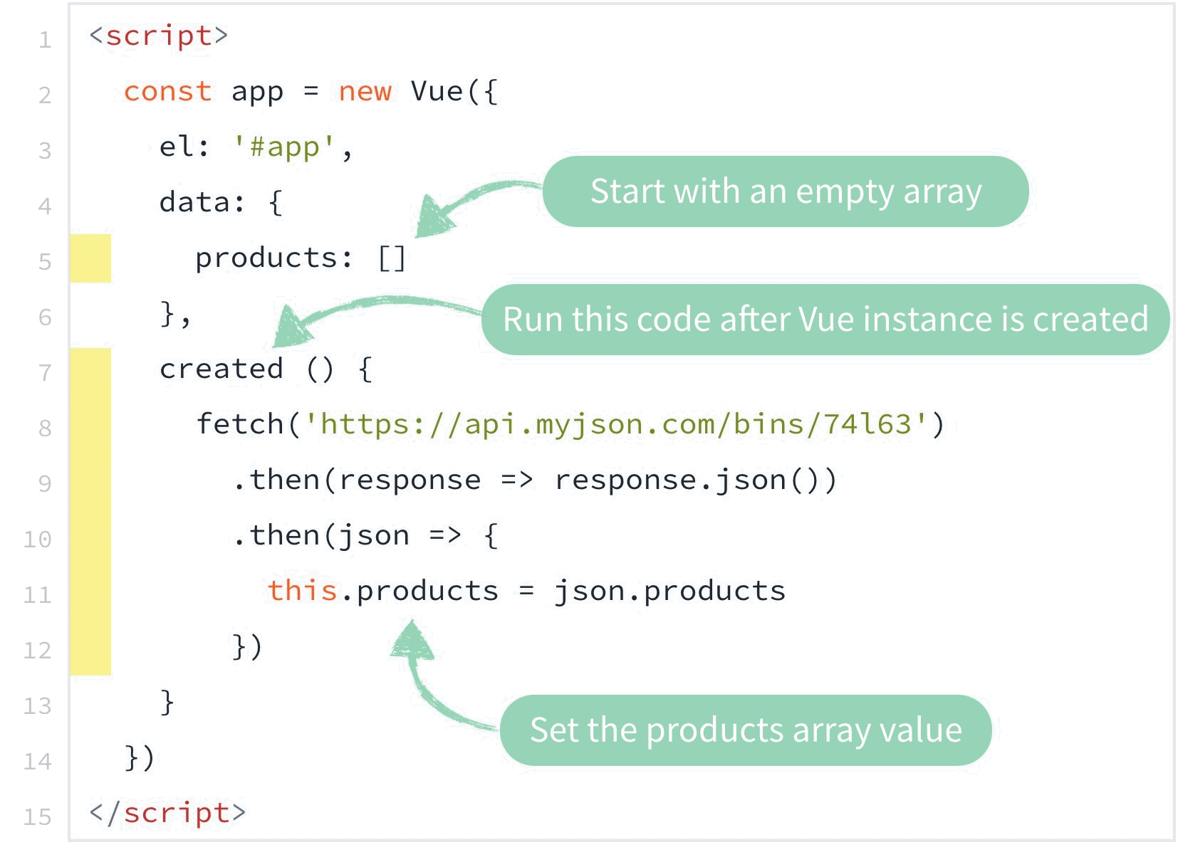Vue.js frontend