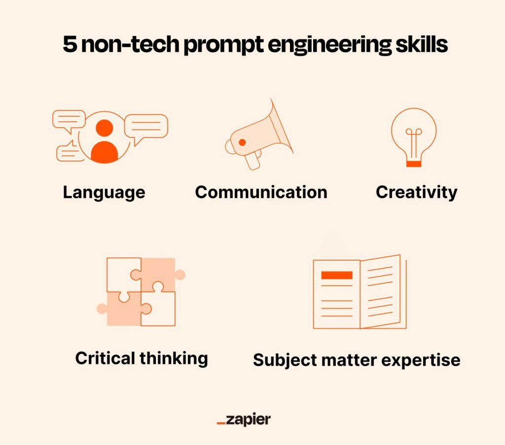 Prompt Engineer là gì?