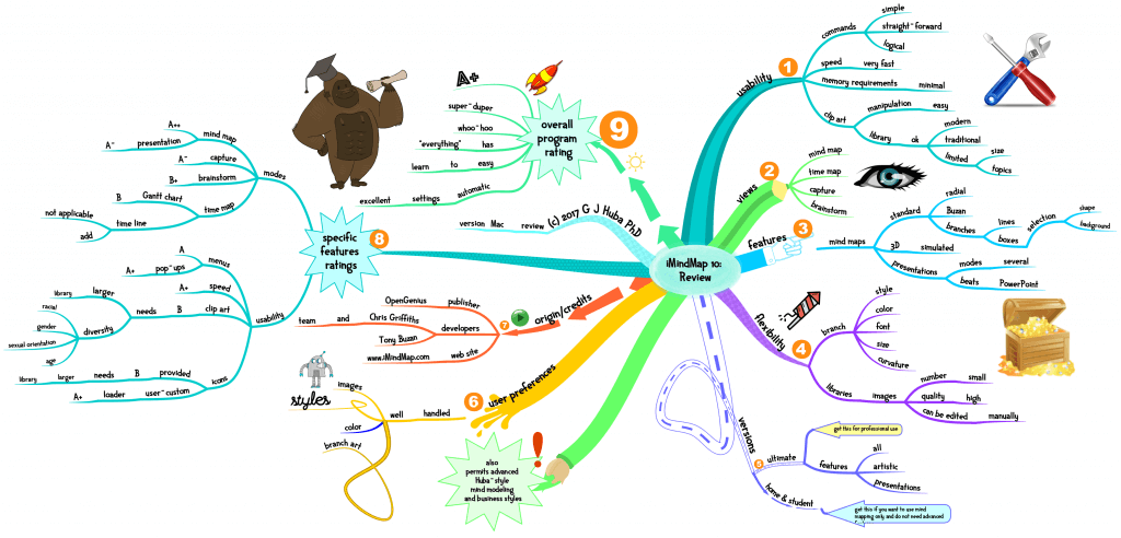 Mindmap