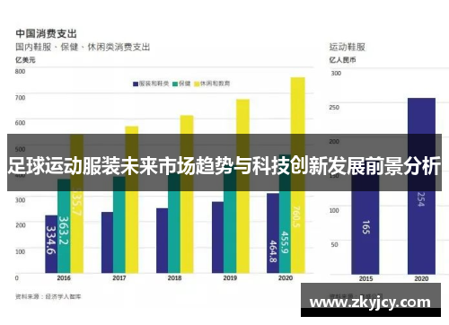 足球运动服装未来市场趋势与科技创新发展前景分析
