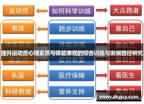提升运动员心理素质与体能表现的综合训练与发展路径研究