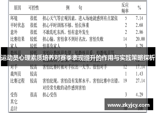 运动员心理素质培养对赛季表现提升的作用与实践策略探析