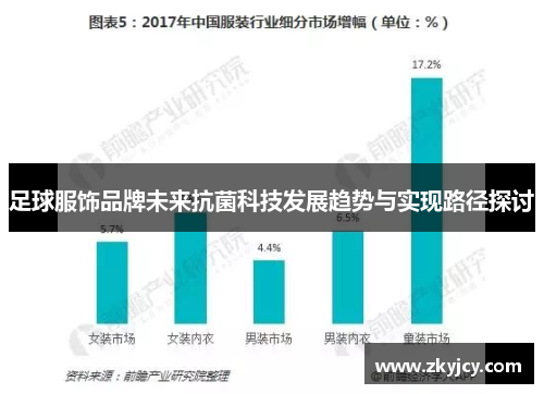足球服饰品牌未来抗菌科技发展趋势与实现路径探讨